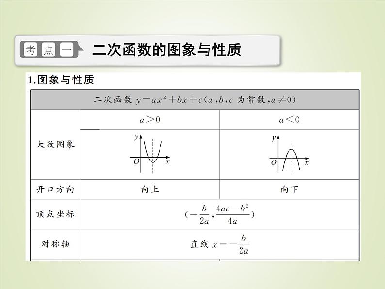 中考数学复习第13讲二次函数的图象及性质精讲课件03