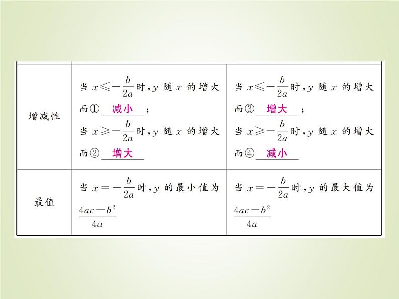 中考数学复习第13讲二次函数的图象及性质精讲课件04