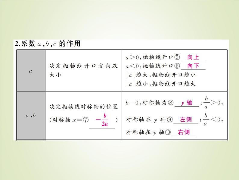 中考数学复习第13讲二次函数的图象及性质精讲课件05