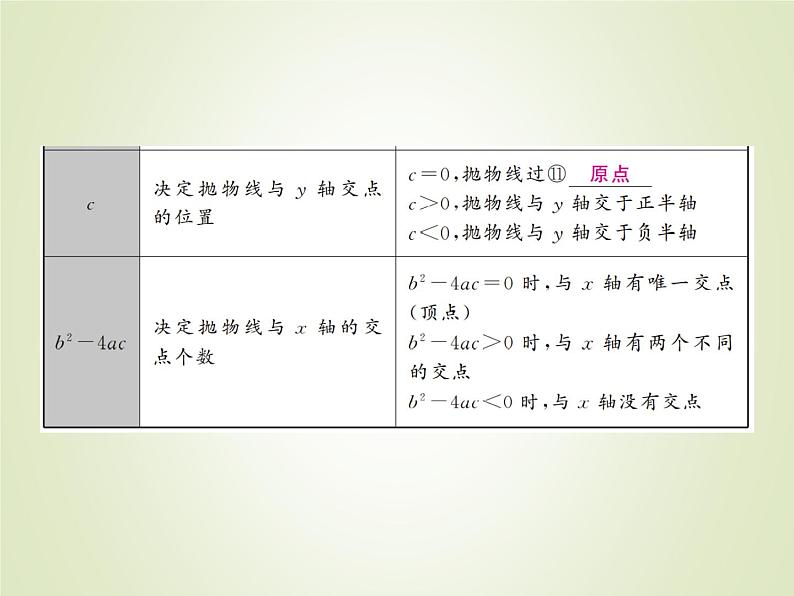 中考数学复习第13讲二次函数的图象及性质精讲课件06