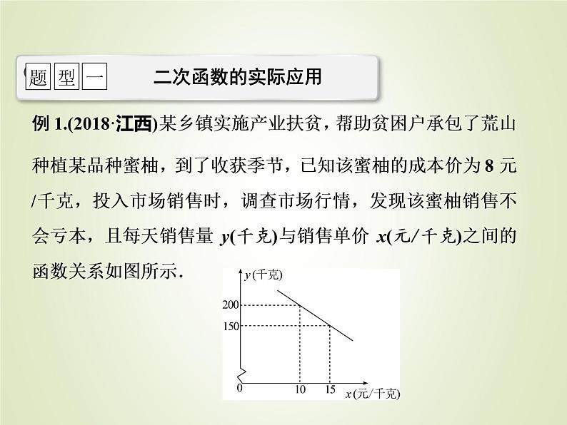 中考数学复习第14讲二次函数的应用精讲课件第3页