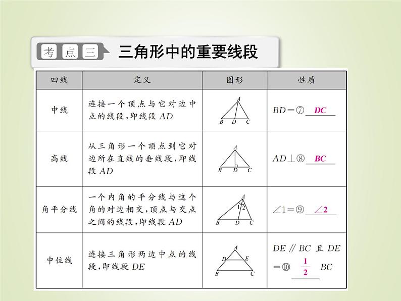 中考数学复习第16讲三角形与全等三角形精讲课件第8页