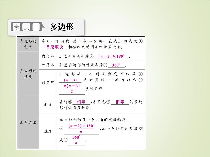 中考数学复习第19讲多边形与平行四边形精讲课件03