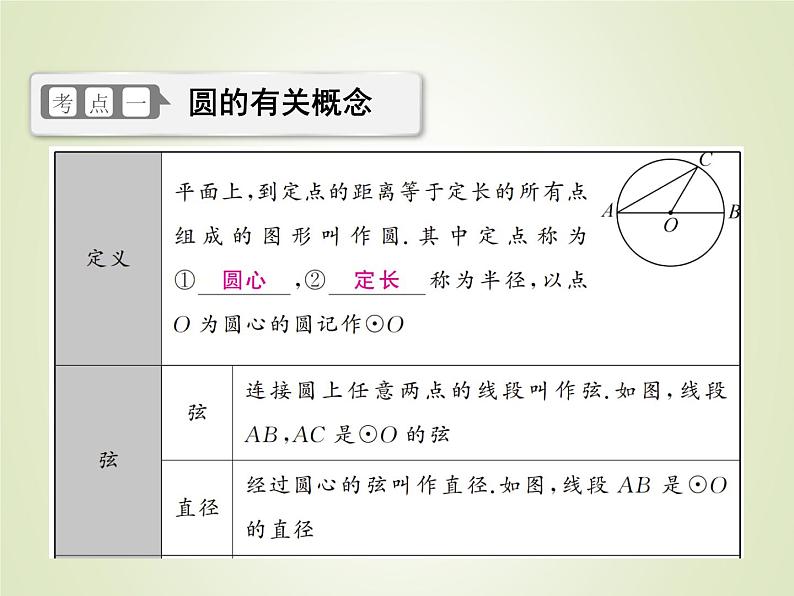 中考数学复习第21讲圆的基性质精讲课件第3页