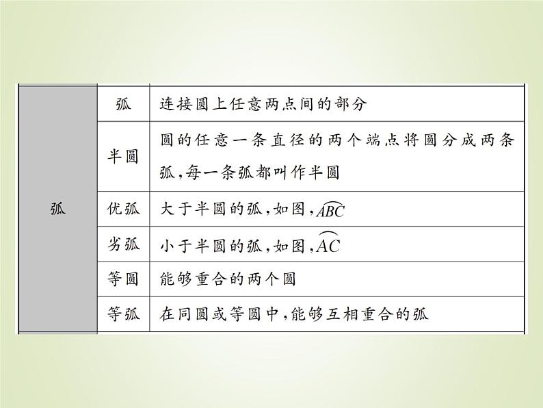 中考数学复习第21讲圆的基性质精讲课件第4页