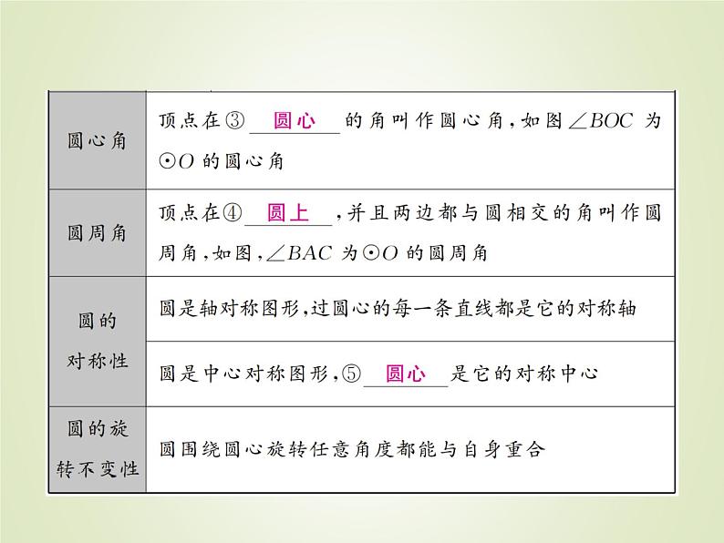 中考数学复习第21讲圆的基性质精讲课件第5页