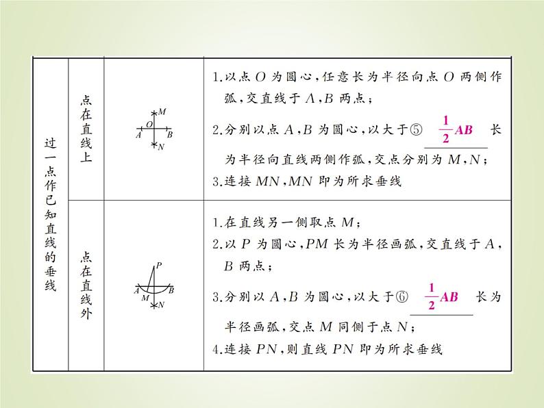 中考数学复习第24讲尺规作图(含无刻度直尺作图)精讲课件05