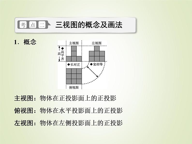 中考数学复习第25讲视图与投影精讲课件05