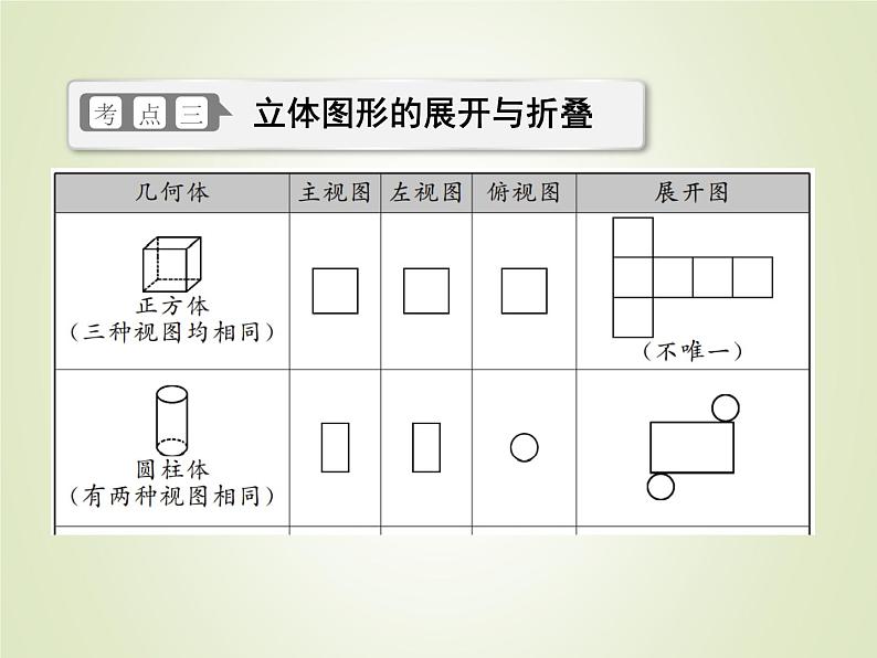 中考数学复习第25讲视图与投影精讲课件08