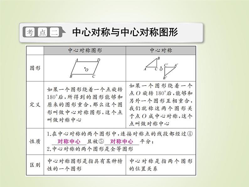 中考数学复习第26讲图形的对称平移与旋转精讲课件06