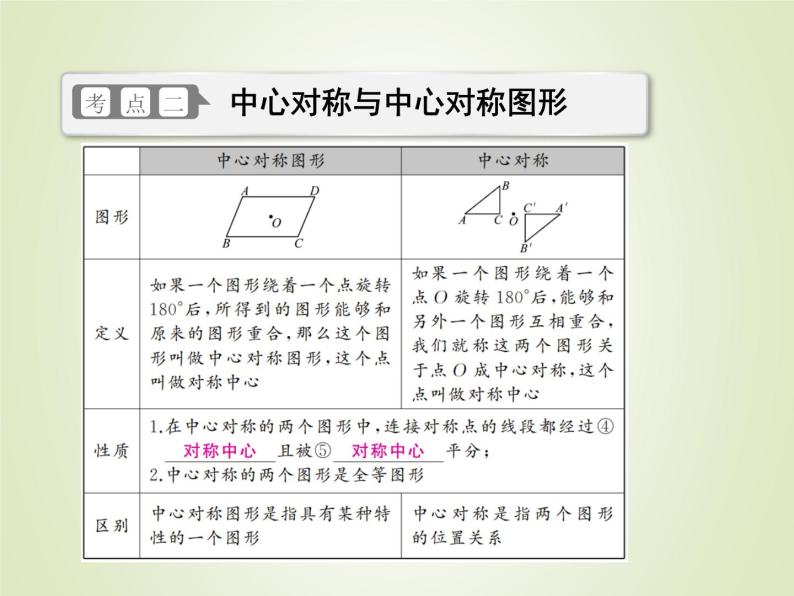 中考数学复习第26讲图形的对称平移与旋转精讲课件06