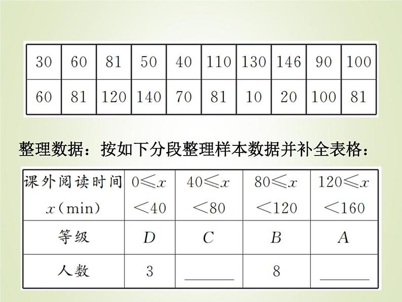 中考数学复习第18_21题题组限时集训(4)课件第3页