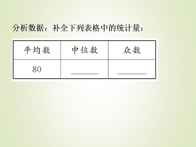 中考数学复习第18_21题题组限时集训(4)课件第4页