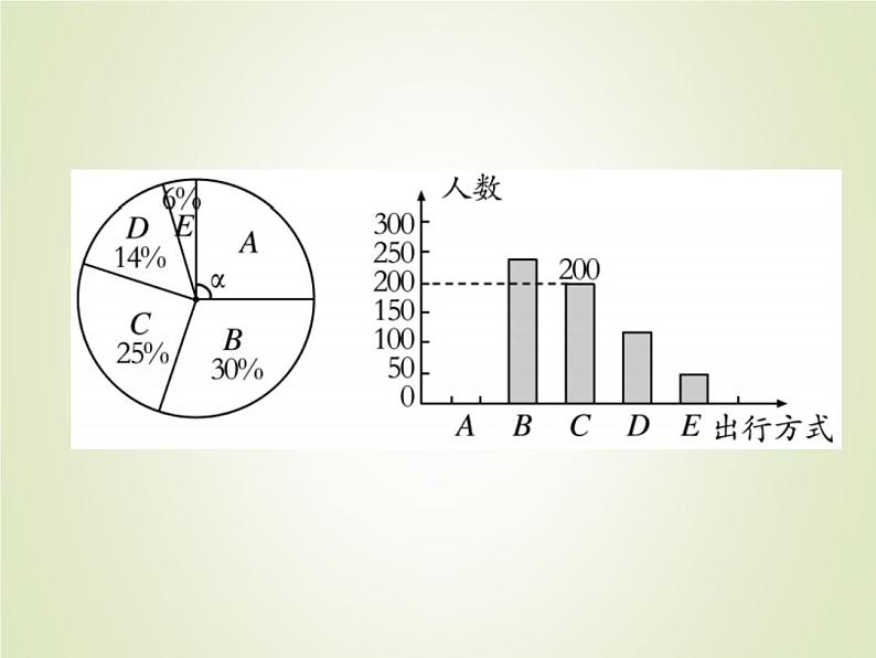 中考数学复习第18_21题题组限时集训(5)课件第3页