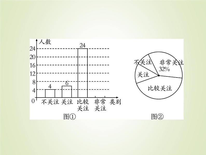 中考数学复习第18_21题题组限时集训(6)课件第3页