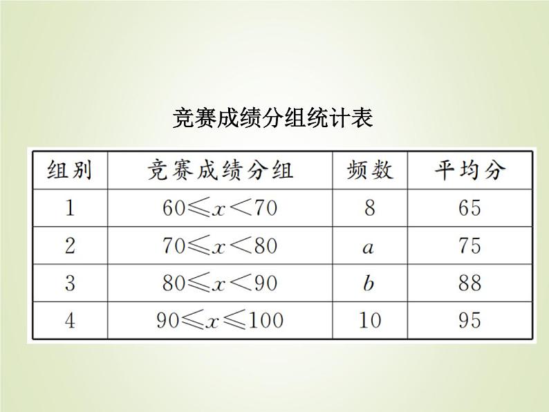 中考数学复习第18_21题题组限时集训(7)课件第3页