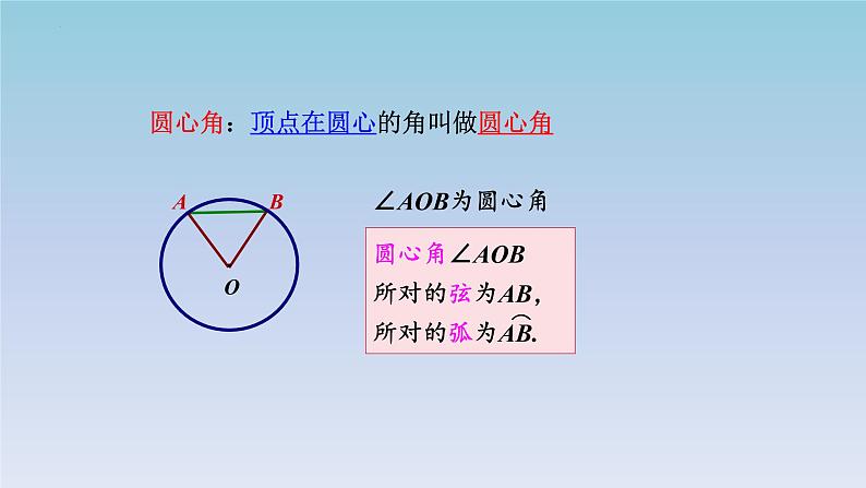 24.1.3 弧、弦、圆心角  课件2022—2023学年人教版数学九年级上册05