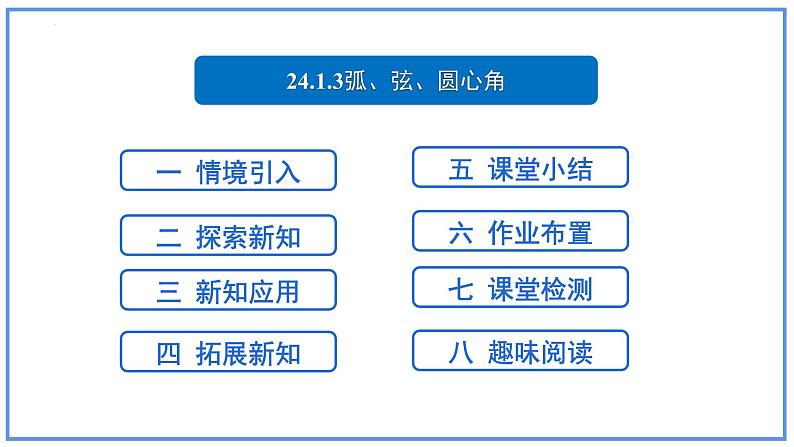 24.1.3 弧、弦、圆心角 课件2022-2023学年人教版九年级数学上册第2页