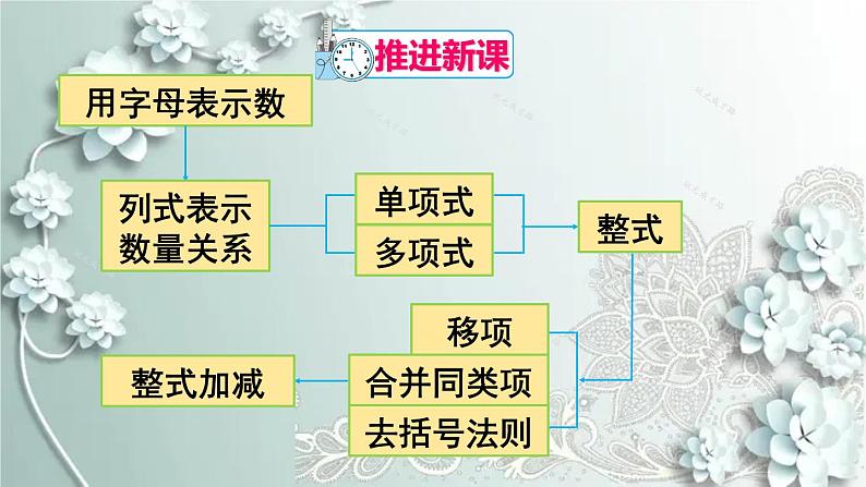 人教版数学七年级上册第二章 整式的加减章末复习 课件第4页