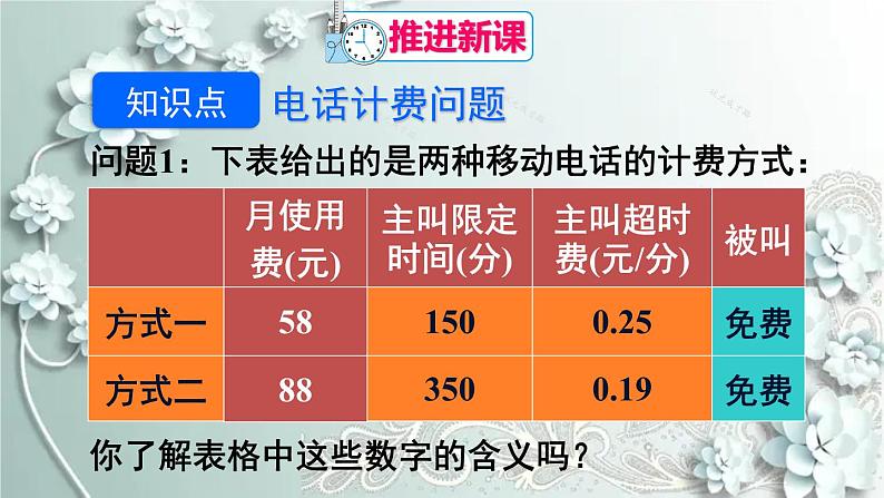 人教版数学七年级上册第三章 一元一次方程第4课时 电话计费问题 课件第4页