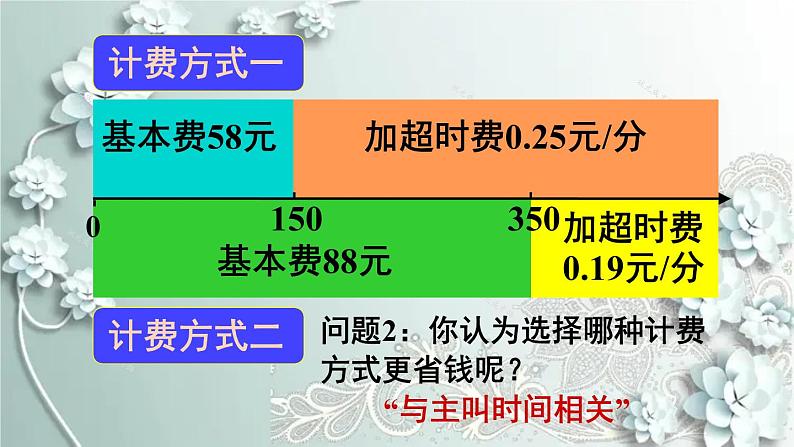 人教版数学七年级上册第三章 一元一次方程第4课时 电话计费问题 课件第5页