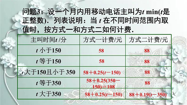 人教版数学七年级上册第三章 一元一次方程第4课时 电话计费问题 课件第6页