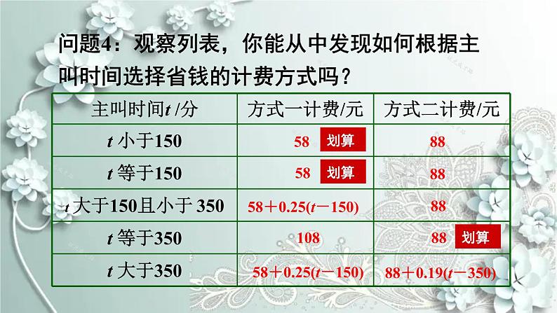 人教版数学七年级上册第三章 一元一次方程第4课时 电话计费问题 课件第7页