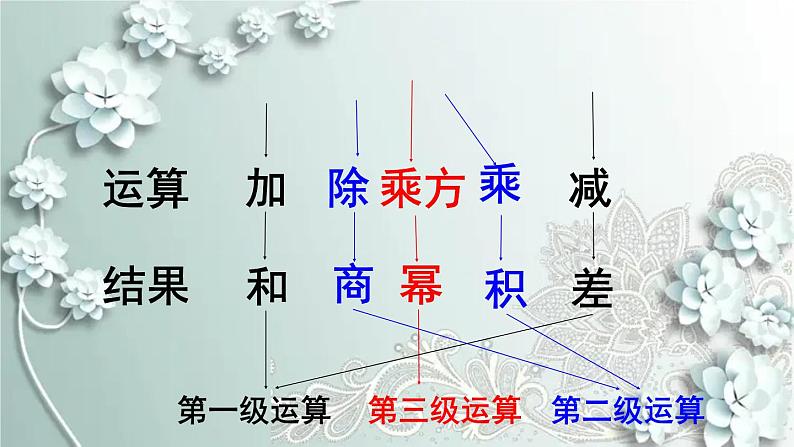 人教版数学七年级上册第一章 有理数第2课时 有理数的混合运算 课件第5页