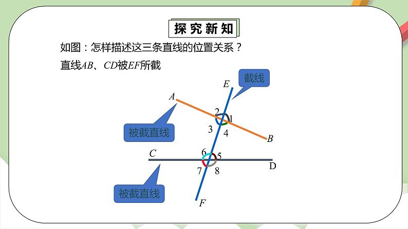 人教版数学七年级下册 5.1.3 同位角、内错角、同旁内角   课件PPT（送教案练习）07