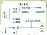 人教版数学七年级下册 5.5 相交线与平行线复习  课件PPT（送教案练习）