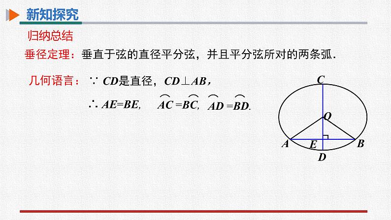 24.1.2垂直于弦的直径第7页