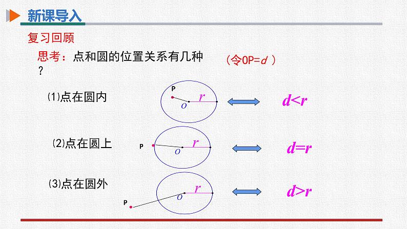 24.2.2第1课时直线和圆的位置关系第3页