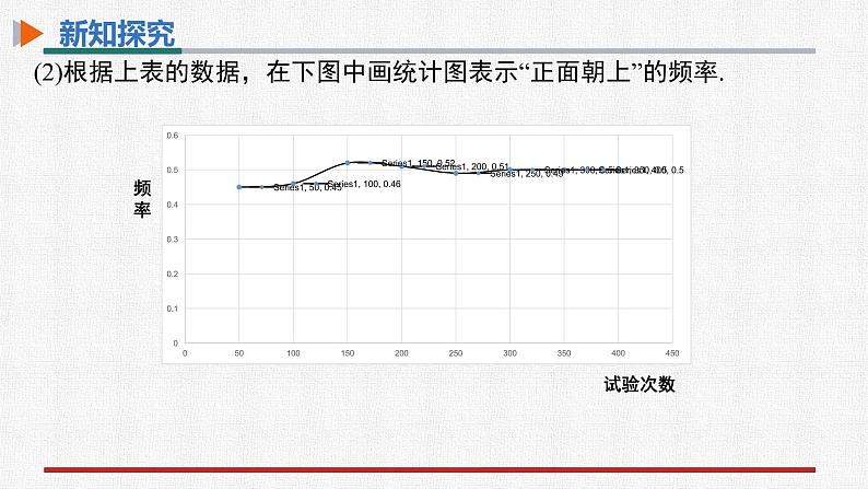 25.3用频率估计概率第5页