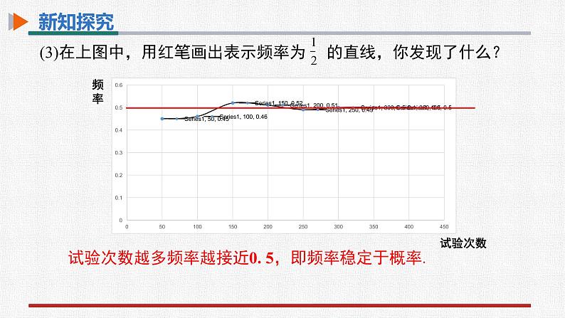 25.3用频率估计概率第6页