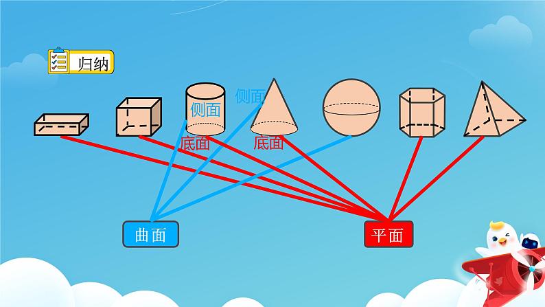 4.1.2  点、线、面、体  课件08