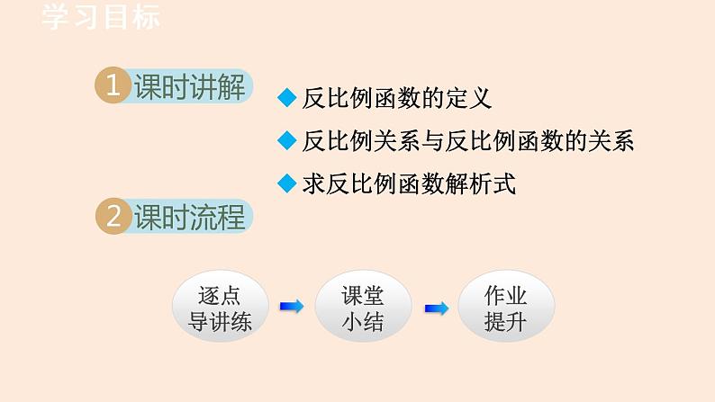 26.1.1 反比例函数 人教版数学九年级下册课件第2页