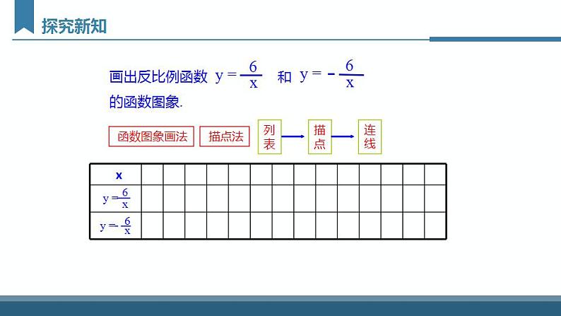 26.1.2 反比例函数的图象和性质 人教版数学九年级下册课件第8页