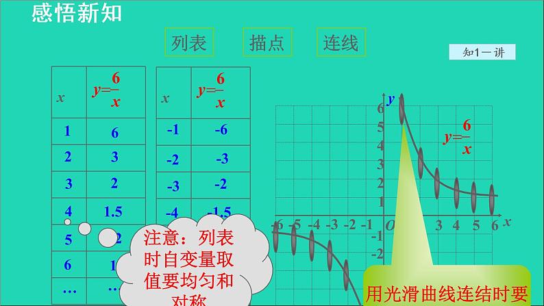 26.1.2 反比例函数的图象和性质 人教版数学九年级下册授课课件第6页