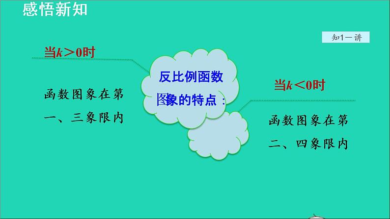 26.1.2 反比例函数的图象和性质 人教版数学九年级下册授课课件第8页