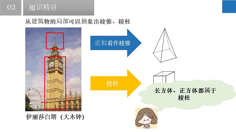 5.1 丰富的图形世界 苏科版七年级数学上册课件07