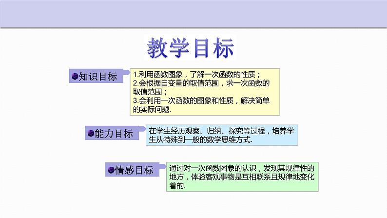 5.4 一次函数的图象（第2课时）浙教版八年级上册课件02