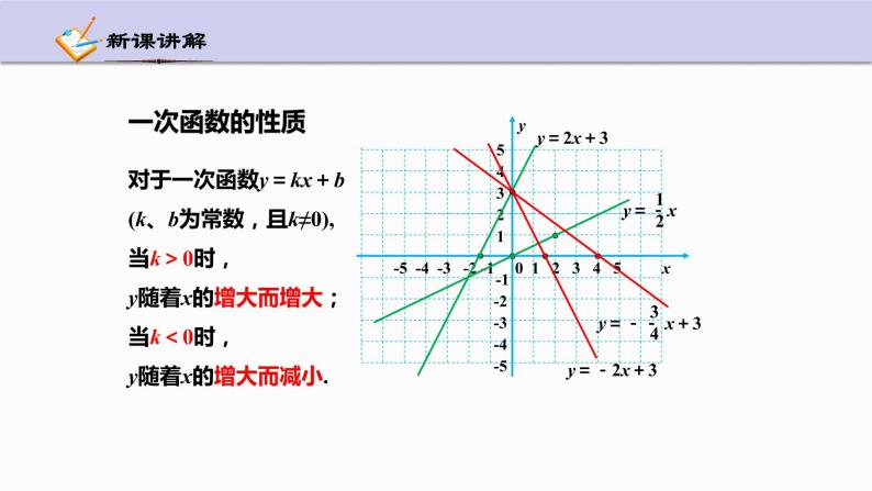5.4 一次函数的图象（第2课时）浙教版八年级上册课件05