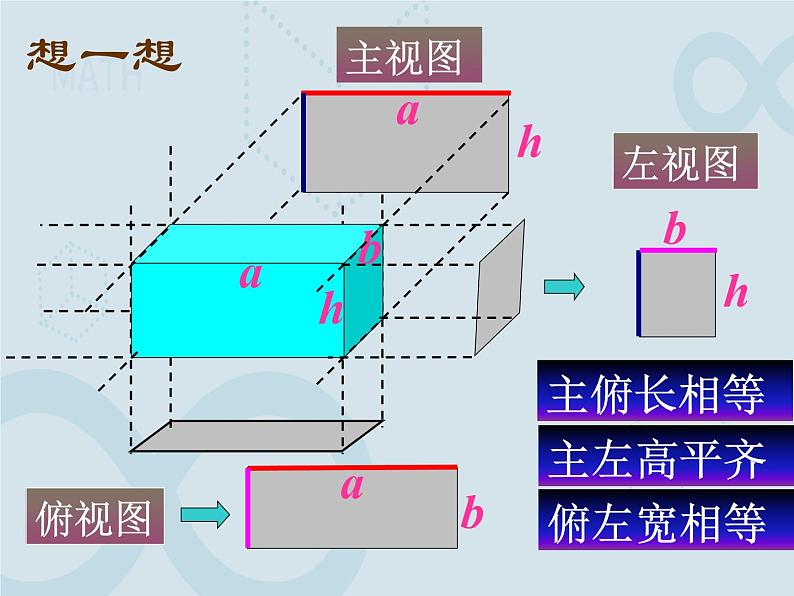 5.4 主视图左视图俯视图 苏科版七年级数学上册课件08