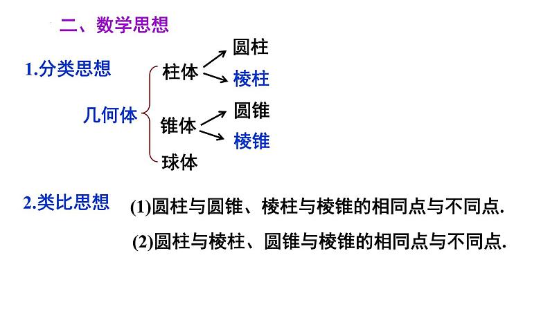 第5章 走进图形世界 苏科版七年级数学上册小结与思考课件第3页