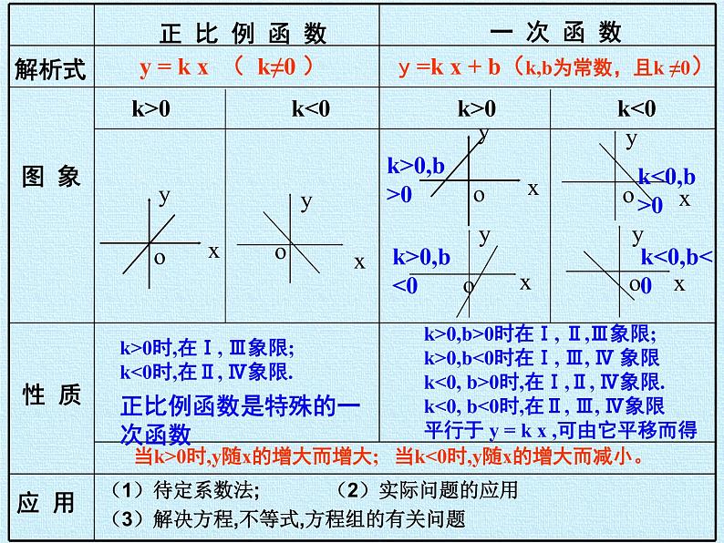 第5章 一次函数 浙教版数学八年级上册复习(1)第5页