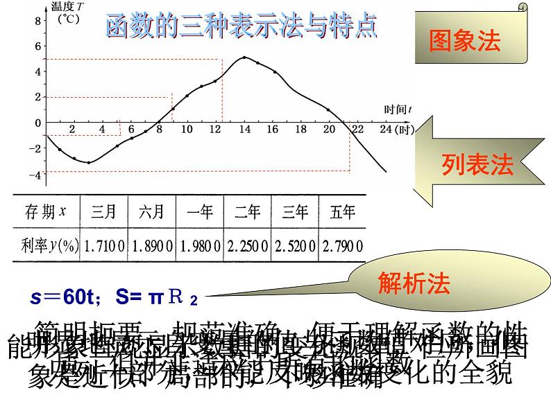 第5章 一次函数 浙教版数学八年级上册复习课课件第4页