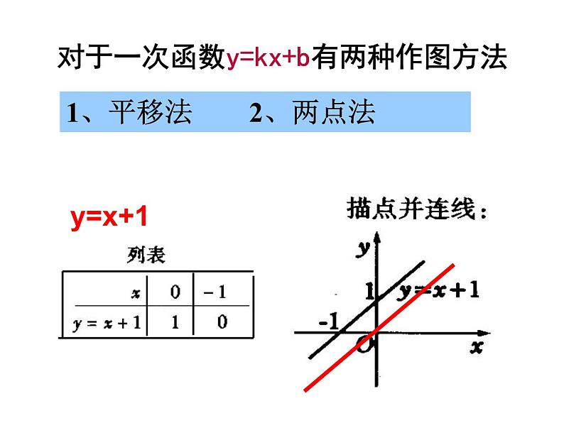 第5章 一次函数 浙教版数学八年级上册复习课课件第8页