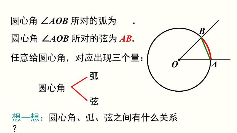 24.1.3 弧、弦、圆心角 人教版九年级数学上册课件第5页