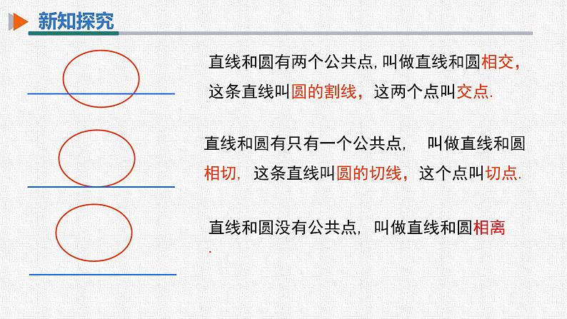 24.2.2 第1课时直线和圆的位置关系 初中数学人教版九年级上册精选课件第5页