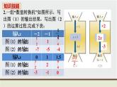 初中數(shù)學北師大版七上數(shù)學教材習題課件-第三章復(fù)習題